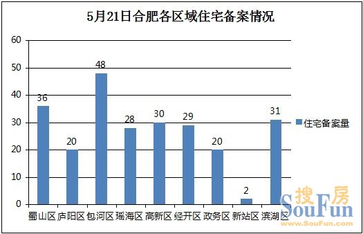 包河区gdp2021_合肥市包河区(3)