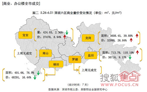 南山区vs宝安区GDp对比_深圳十区GDP排名曝光 附各区详细成绩单(3)