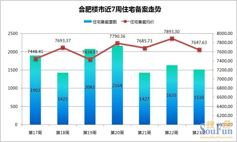 合肥与长沙近五年gdp变化_中国城市竞争力排行出炉 南昌综合经济竞争力靠后(3)