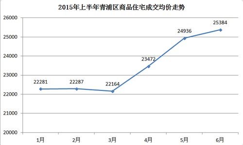 上半年滬房價同比上漲18.64% 成交面積漲近5成_上海樓市新聞-吉屋網