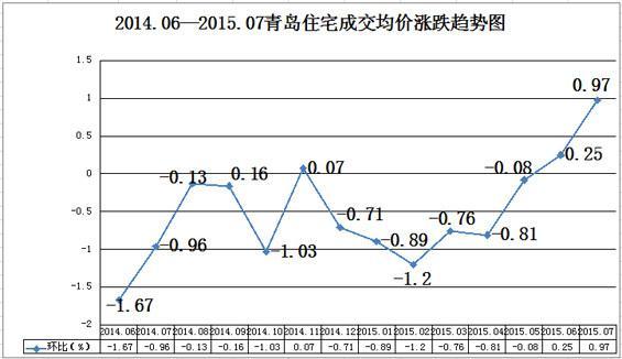 天津塘沽房价走势未来两年_天津塘沽房价走势未来两年预测