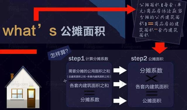 是谁动了我的房子一张图让你看懂公摊面积潜规定规矩