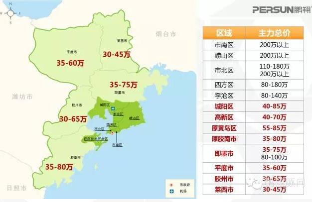 青岛各区域住房总价分布图(图片来源 鹏翔顾问)