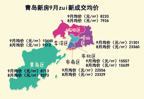 青島9月房價地圖