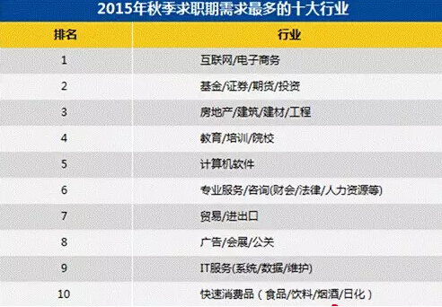 2015各城平均薪酬排行榜 你的平均工資在哪個檔次?