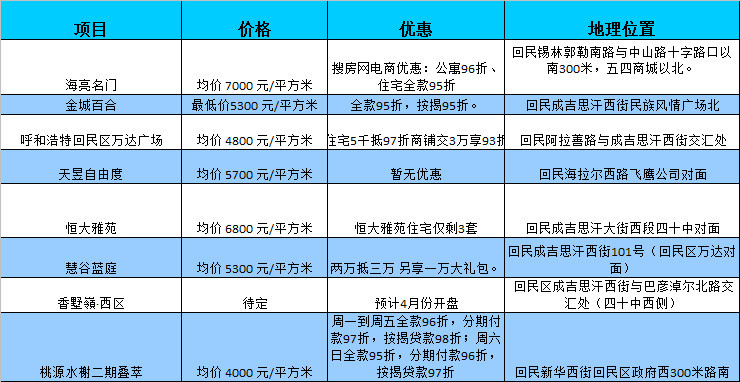 鲜果时光价目表图片