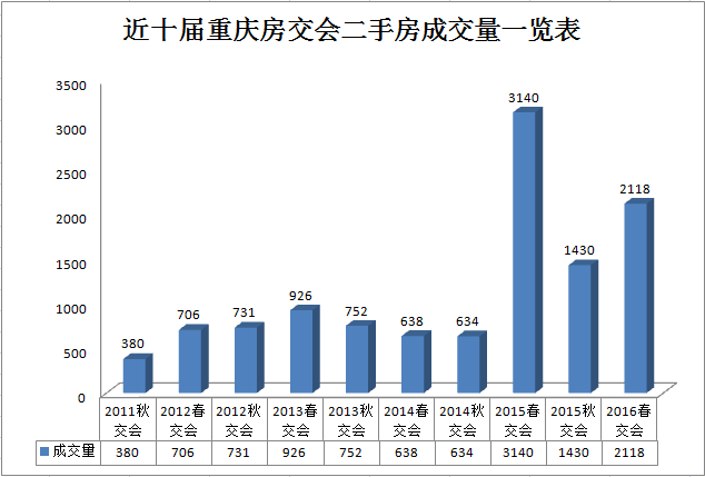 重庆市南岸区近十年GDP_近十年城市经济数据 沿海大减速 长沙重庆领跑 名单(3)