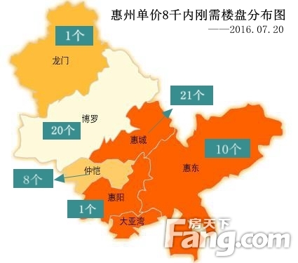 據統計,房價8千內的樓盤惠州共有61個,其中惠城21個,博羅有20個,惠東