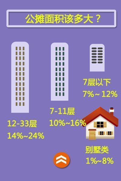 房屋的公攤面積怎麼算 買房公攤面積多大才不虧?