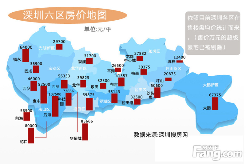 深圳六區房價指導地圖 對應下看看還能在哪裡買房