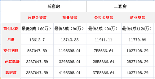 购房付首付的具体流程是什么